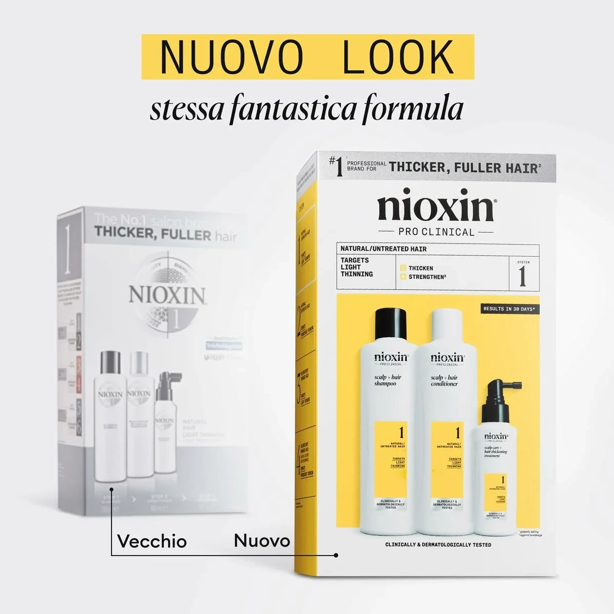Set de Peluquería Nioxin 3D CARE SYSTEM