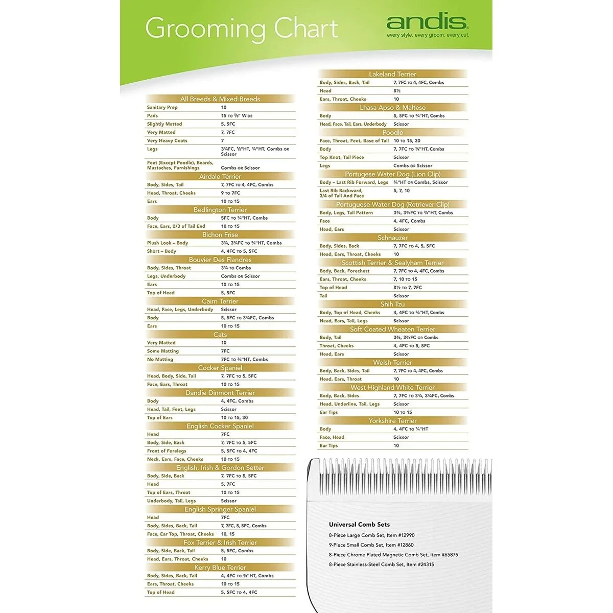 Peine de alzada Andis S Polímero 9 Unidades