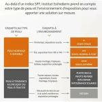 Protector Solar Facial Institut Esthederm PHOTO REVERSE 50 ml