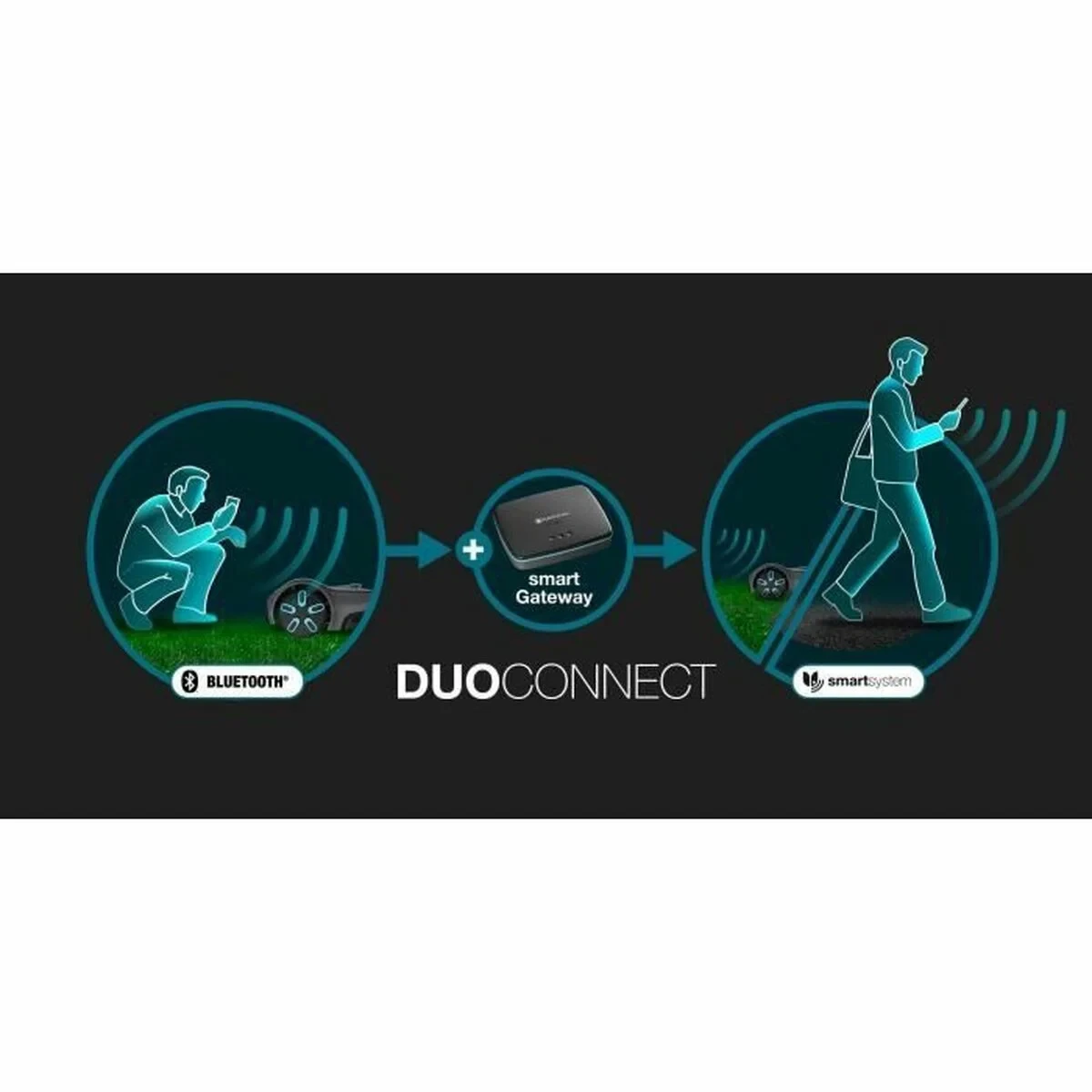 Robot cortacésped Gardena Smart SILENO max 400 M² 800 m²