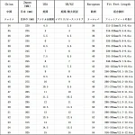 Accesorio Logitech 994-000201