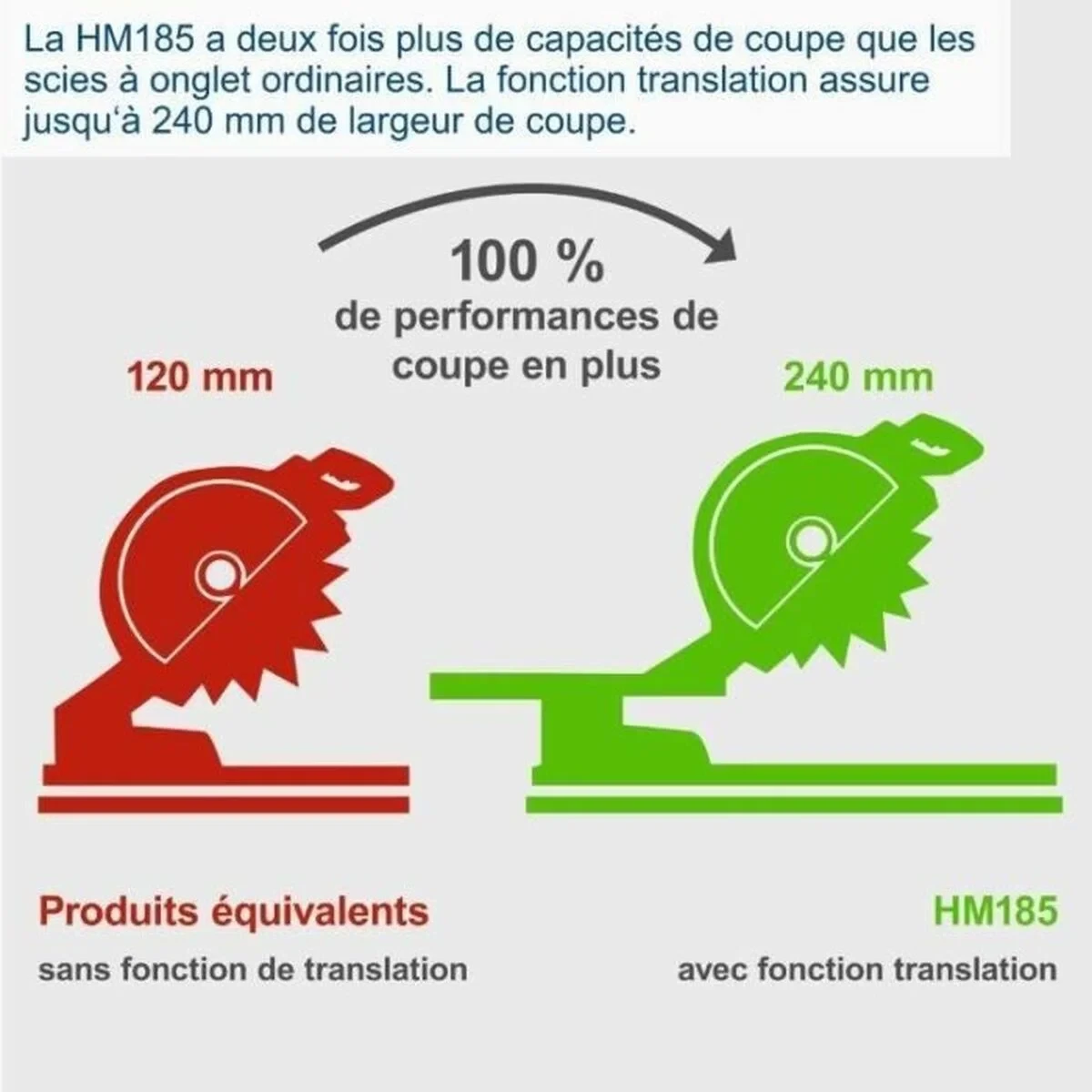 Sierra ingletadora Scheppach HM 185 1400 W