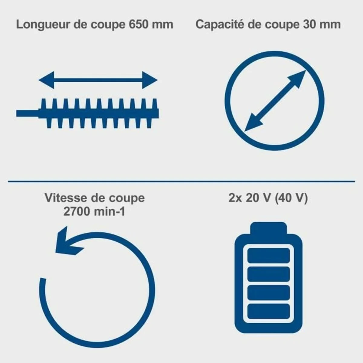 Cortasetos Scheppach BC-HT720-X