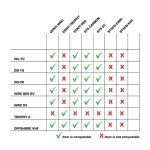 Intercomunicador Stilo DG-10 Digital