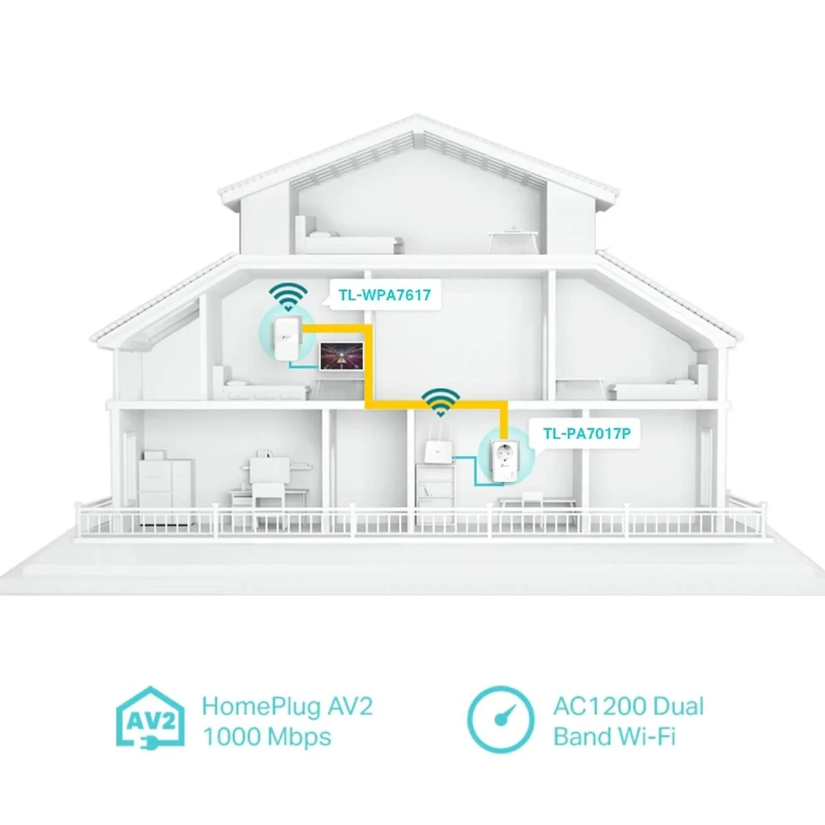Powerline TP-Link TL-WPA7617 KIT