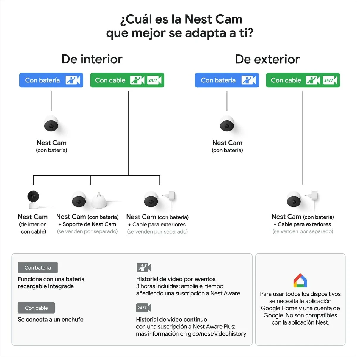 Videocámara de Vigilancia Google Nest Cam