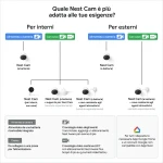 Videocámara de Vigilancia Google Nest Cam