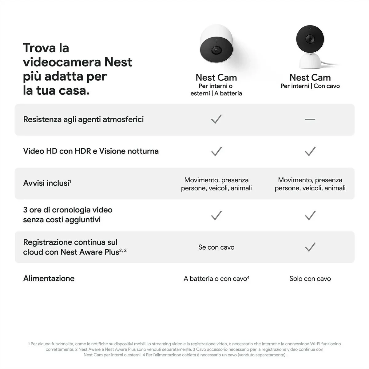 Videocámara de Vigilancia Google Nest Cam