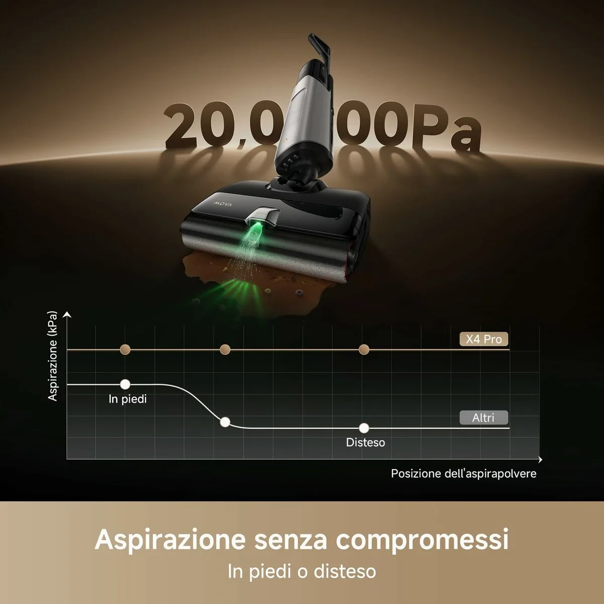 Aspirador Dreame 450 W