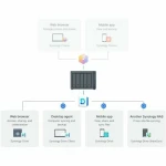 Almacenamiento en Red NAS Synology DS1525+ Negro AMD Ryzen V1500B