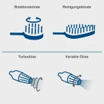 Hidrolimpiadora Scheppach
