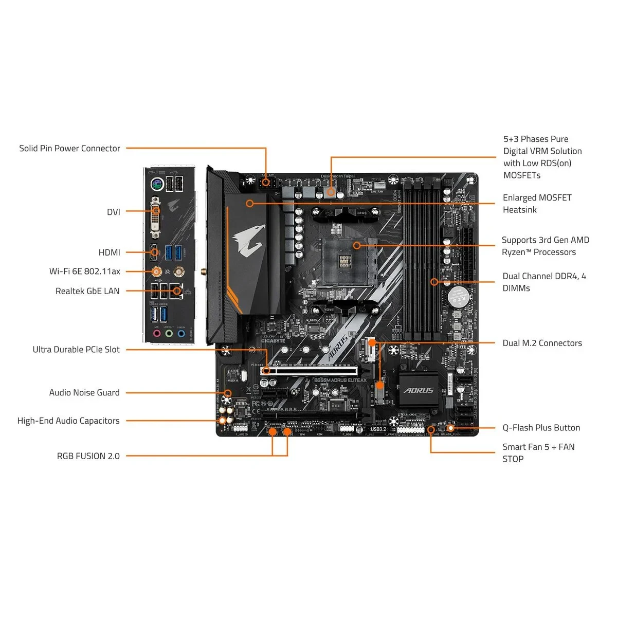 Placa Base Gigabyte AMD B550 AMD AMD AM4