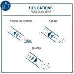 Aspirador Scheppach 1300 W 20 L
