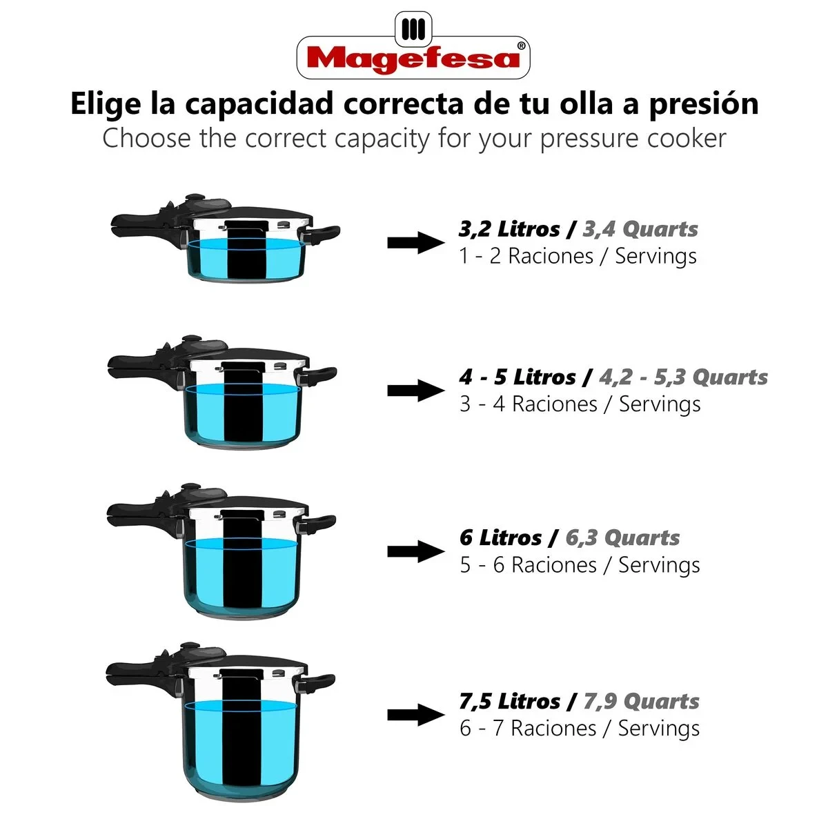 Olla Express Magefesa STYLE 3+6L