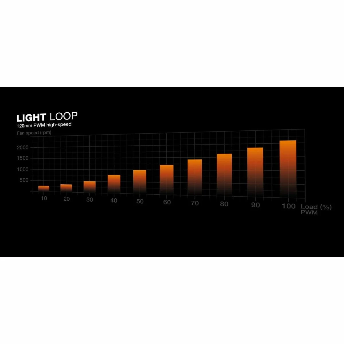 Ventilador de Caja Be Quiet! BW023