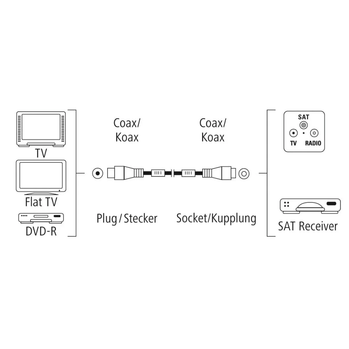 Cable de Antena Hama 00205246 1,5 m