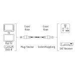 Cable de Antena Hama 00205246 1,5 m