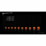 Fuente de Alimentación Be Quiet! BP024EU ATX 550 W 80 Plus Gold