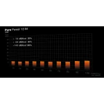 Fuente de Alimentación Be Quiet! BP024EU ATX 550 W 80 Plus Gold