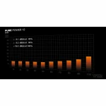 Fuente de Alimentación Be Quiet! BP002EU ATX 650 W 80 Plus Gold