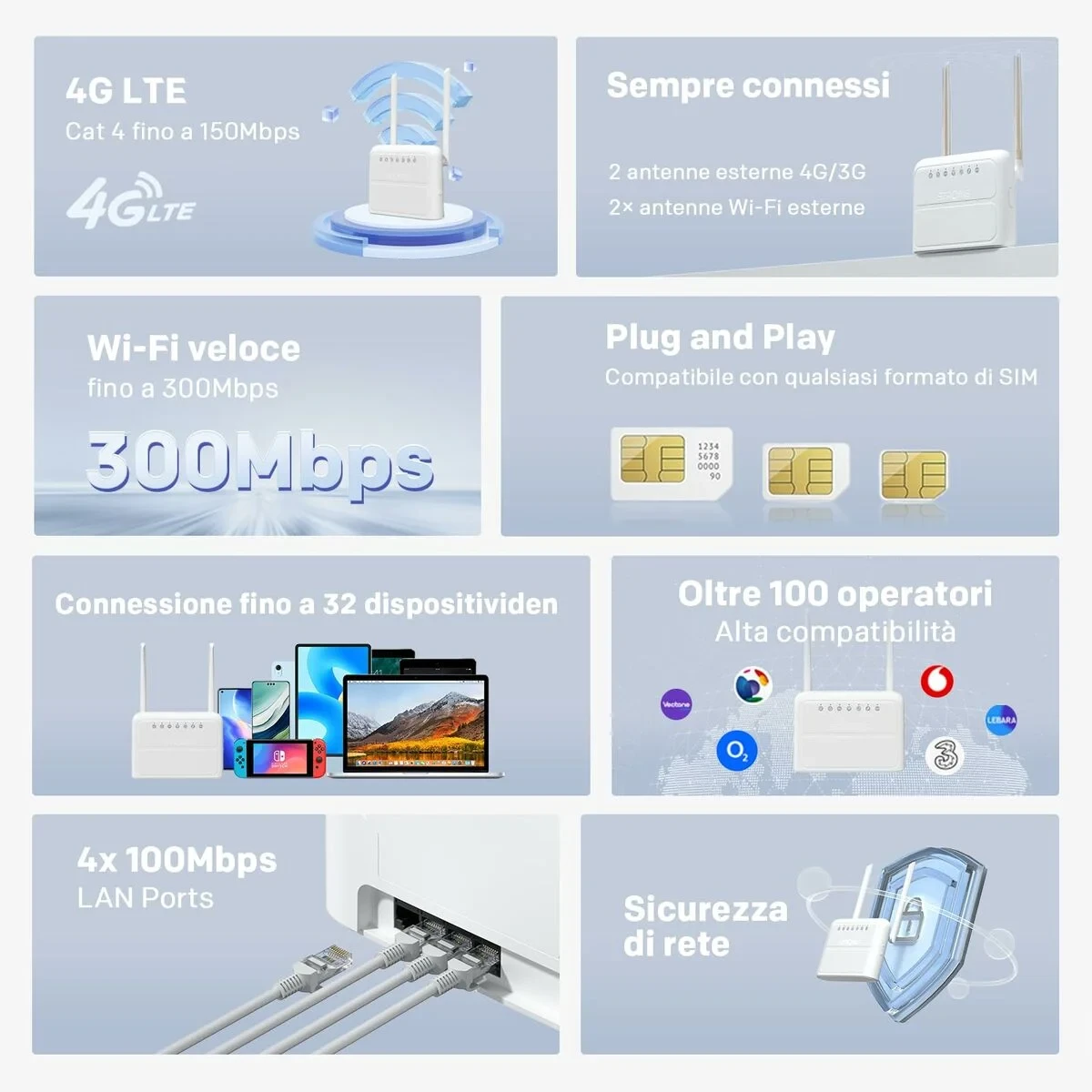 Cable USB STRONG 4GROUTER360 Blanco RJ45 LTE