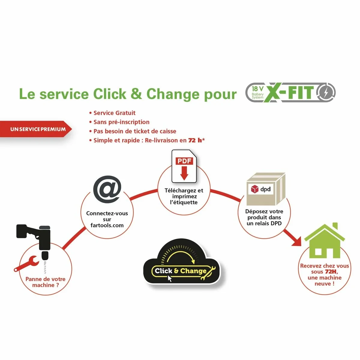 Atornillador eléctrico Fartools X-FIT XF-IMPACT DRILL S / S 18V