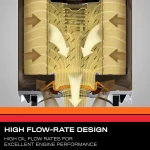 Filtro de Aceite K&N KNSO-1008