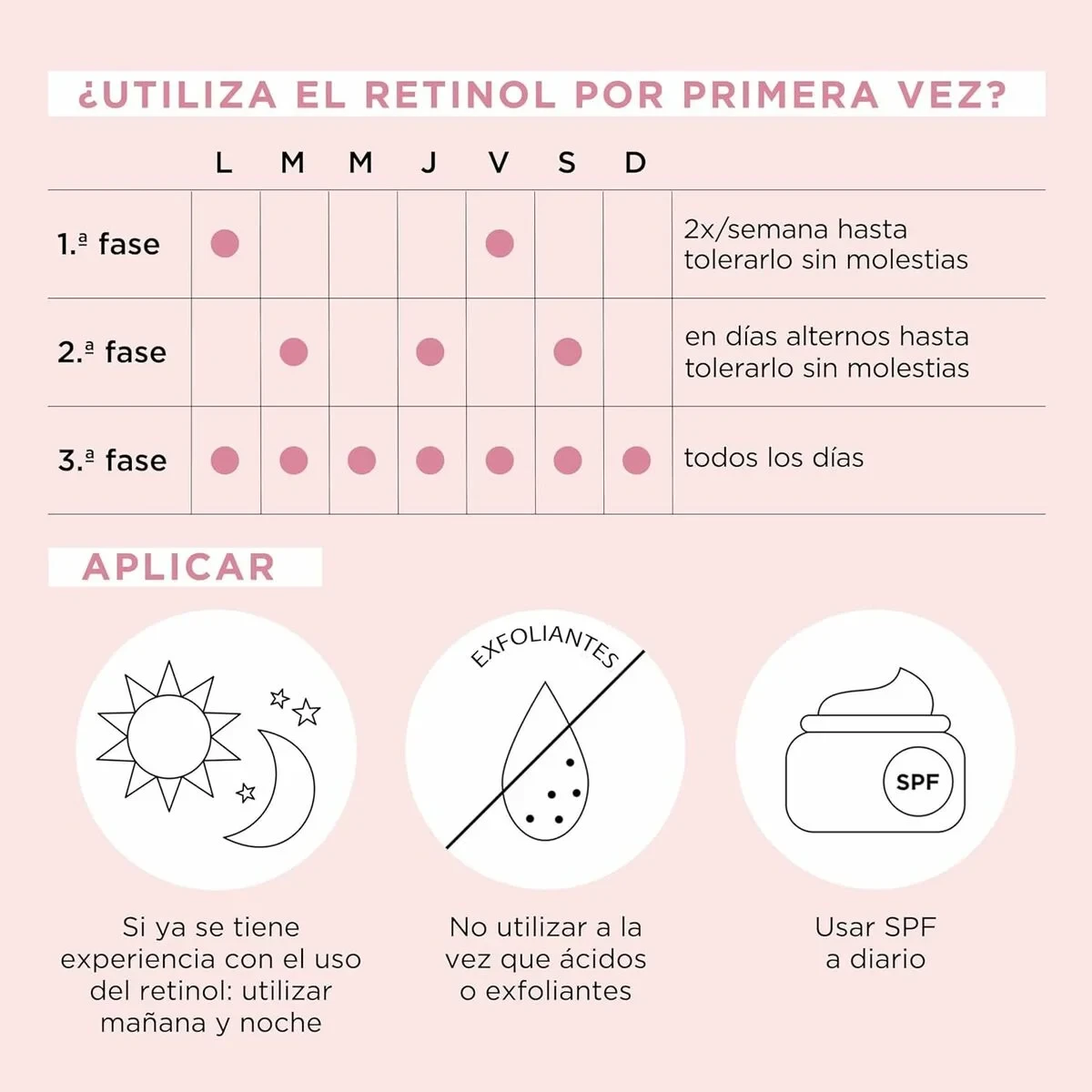 Sérum Alisador Elizabeth Arden RETINOL (90 Unidades)