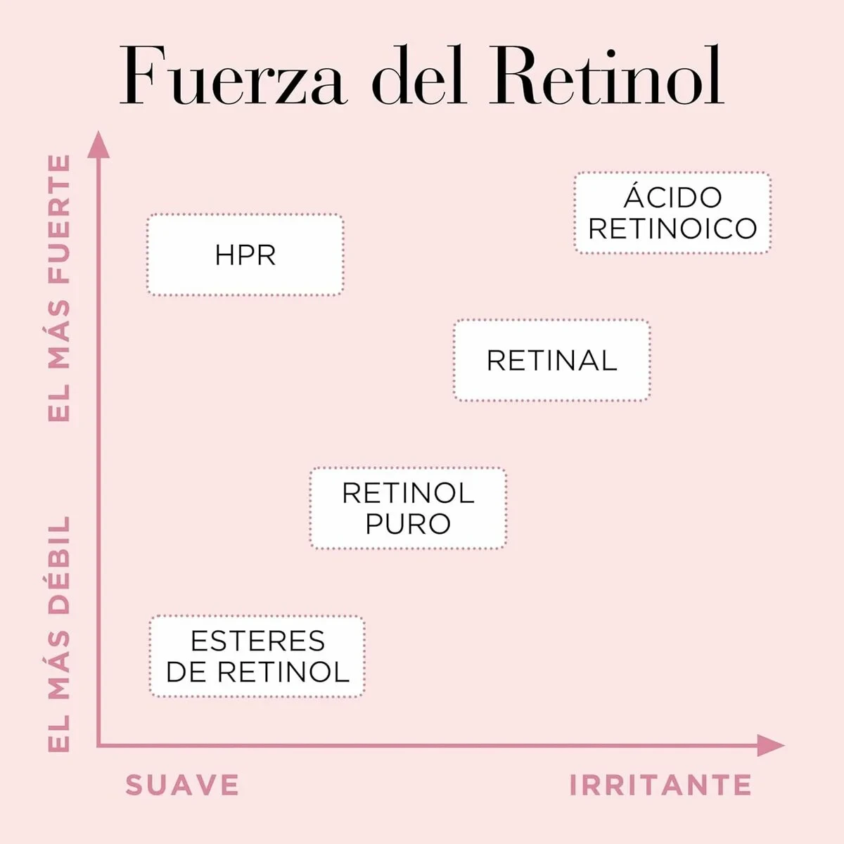 Sérum Alisador Elizabeth Arden RETINOL (90 Unidades)